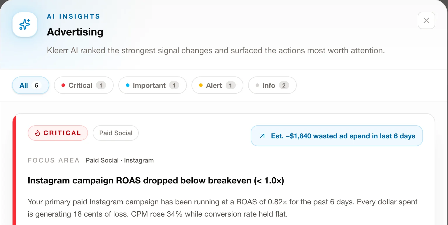 Ad spend to pipeline reporting