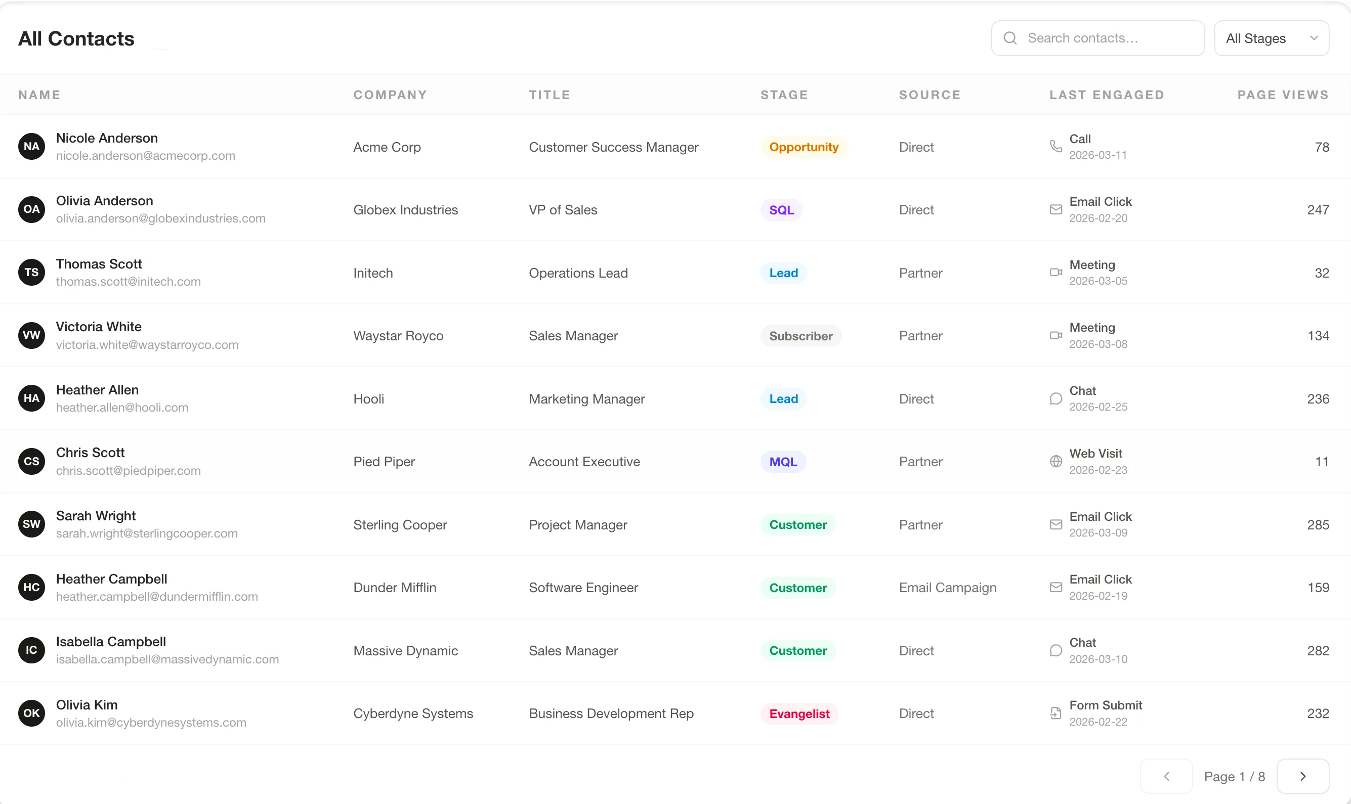 Marketing-sourced pipeline and closed-won revenue overview